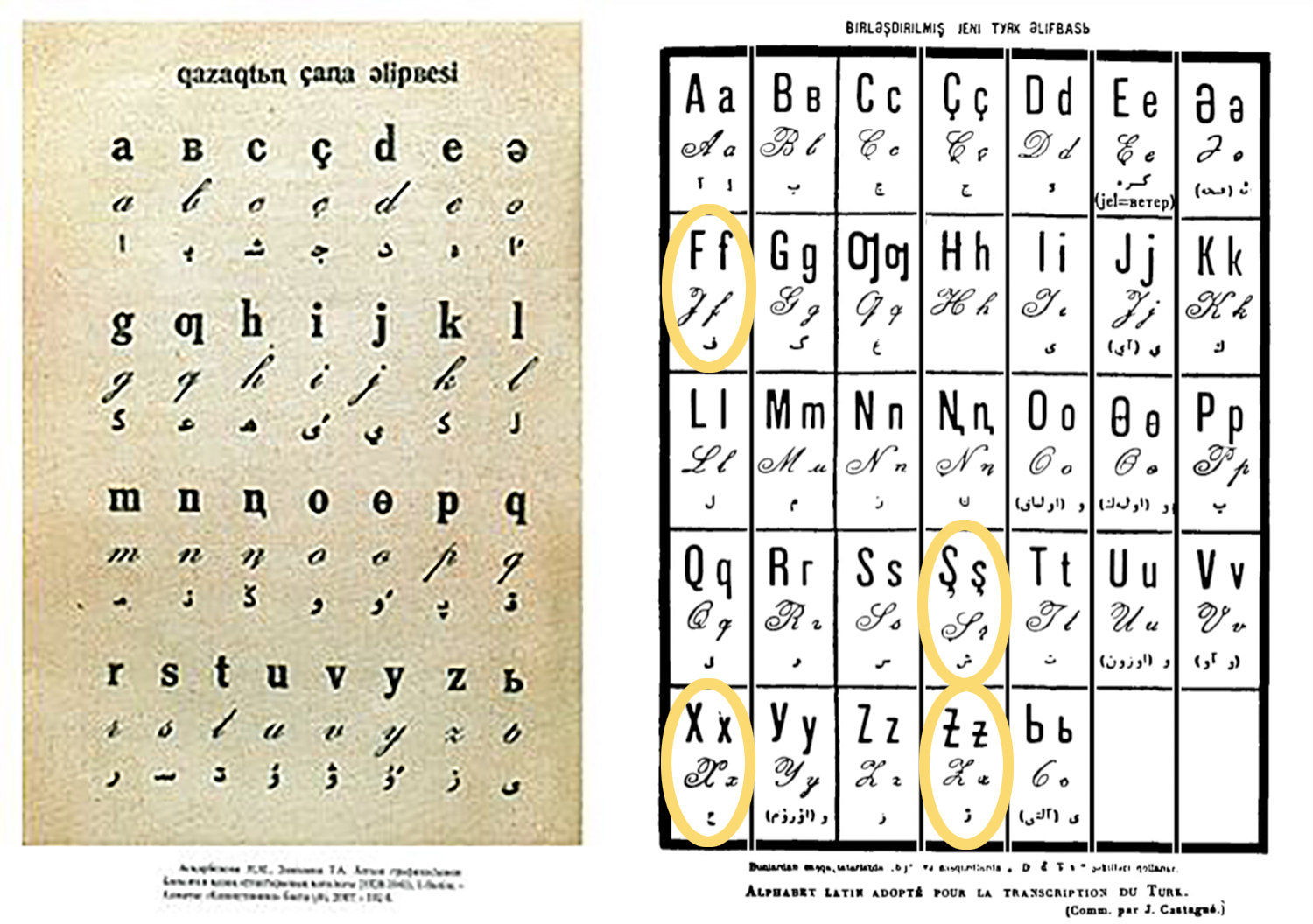 Казахский язык арабский. Казахский алфавит на арабской графике. Казахская письменность на арабском. Старая казахская письменность. Казахская письменность до кириллицы.